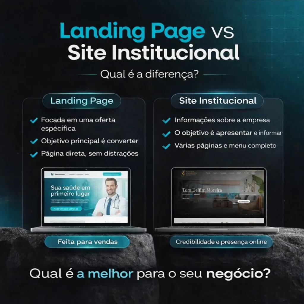 Você está investindo no tipo certo de site para o seu negócio?
